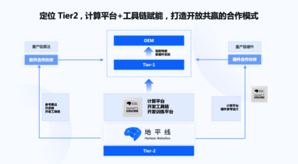 智能驾驶量产新趋势 行泊一体迈上主舞台