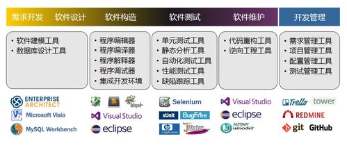 软件工程 初始软件工程