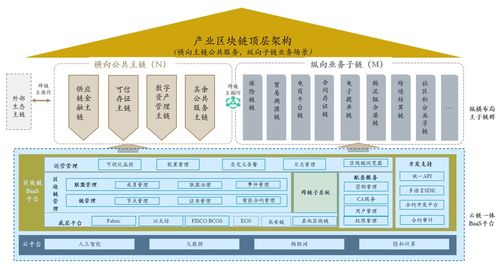 三万文字透视前瞻 区块链及隐私计算在传统企业中的技术认知与进阶思考