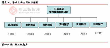 泽成生物 化学发光领域冉冉升起之星,多元化产品 区域检验服务