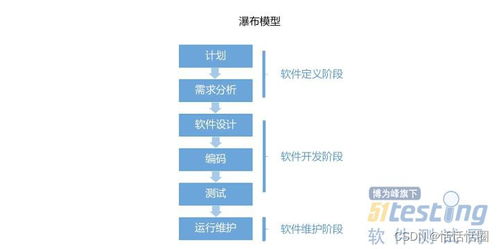 软件测试基础知识 软件的概述