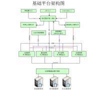 管理软件开发